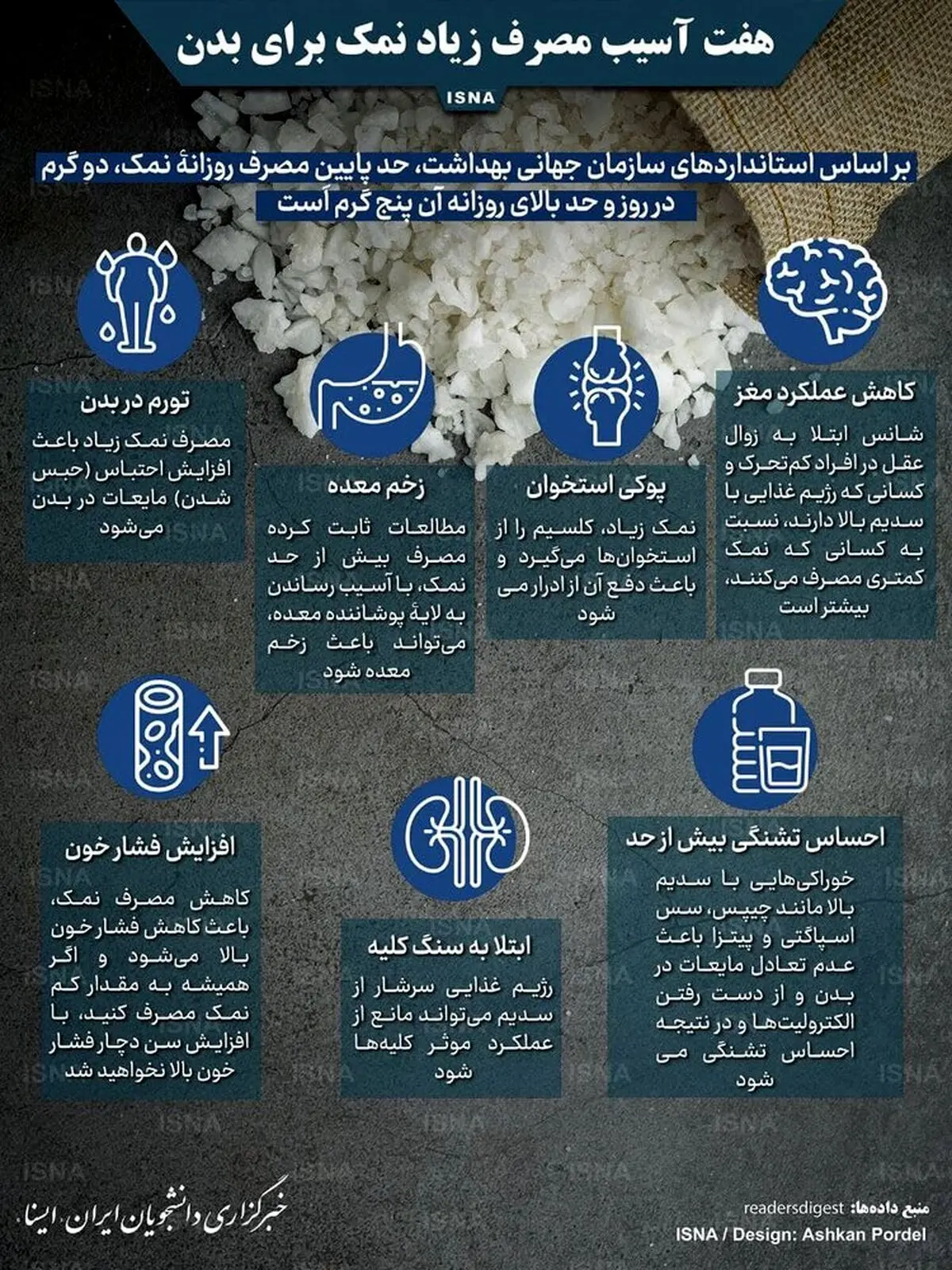 مصرف زیاد نمک چه آسیبی به بدن وارد می‌کند؟