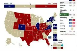 قرمزها 230 ، آبی‌ها 210