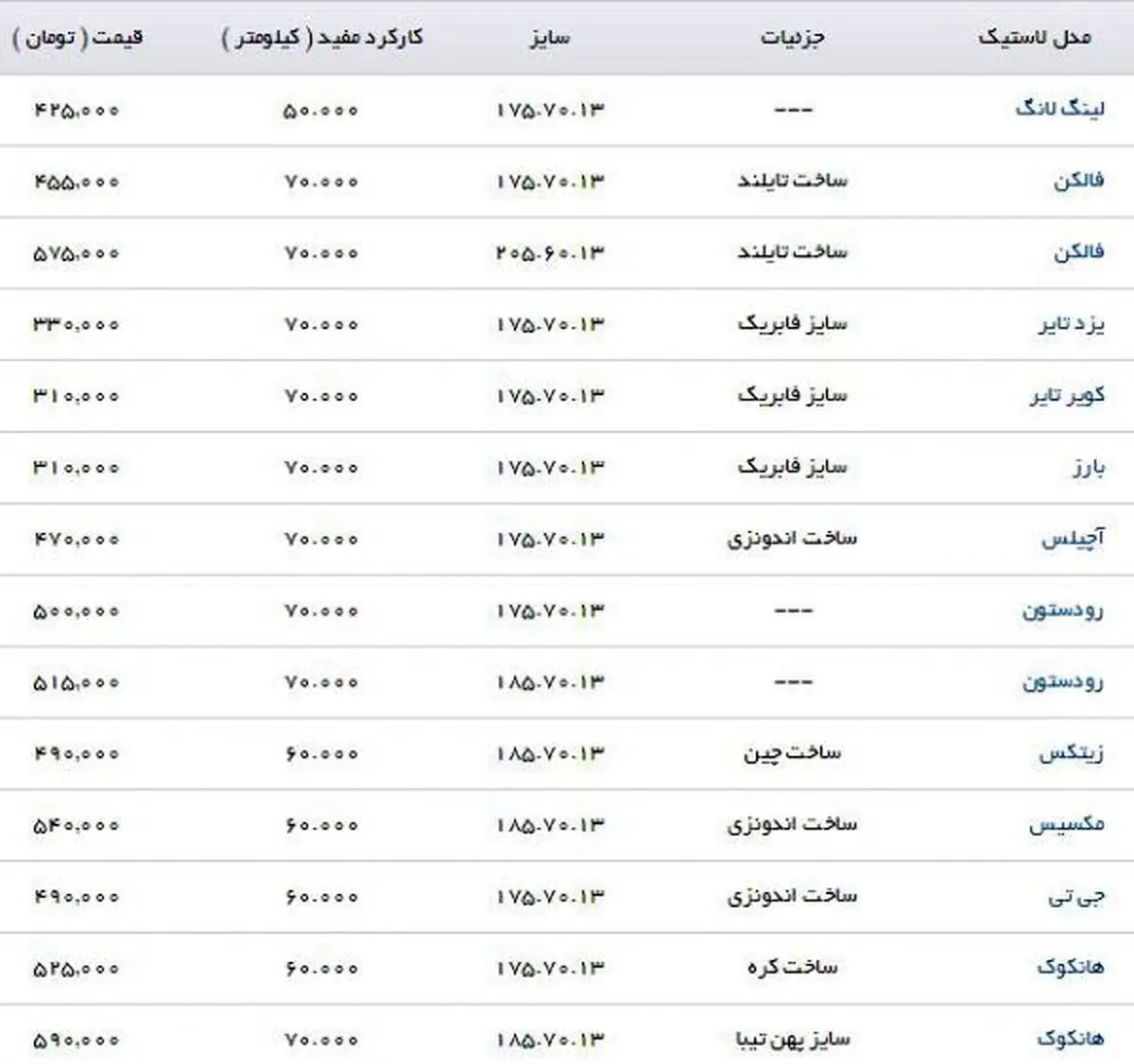 معرفی انواع لاستیک خودرو مناسب ریو
