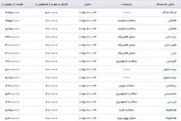 معرفی انواع لاستیک خودرو مناسب ریو