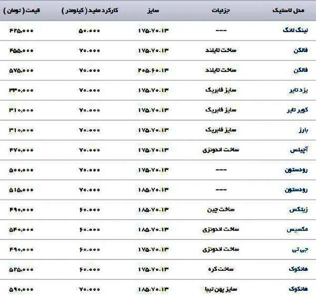 معرفی انواع لاستیک خودرو مناسب ریو