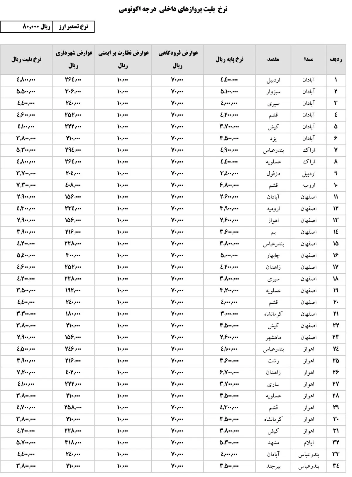 اعلام نرخ ثابت بلیت برای پروازهای داخلی تا پایان مهر