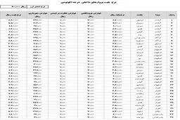 اعلام نرخ ثابت بلیت برای پروازهای داخلی تا پایان مهر