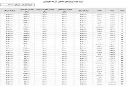 اعلام نرخ ثابت بلیت برای پروازهای داخلی تا پایان مهر