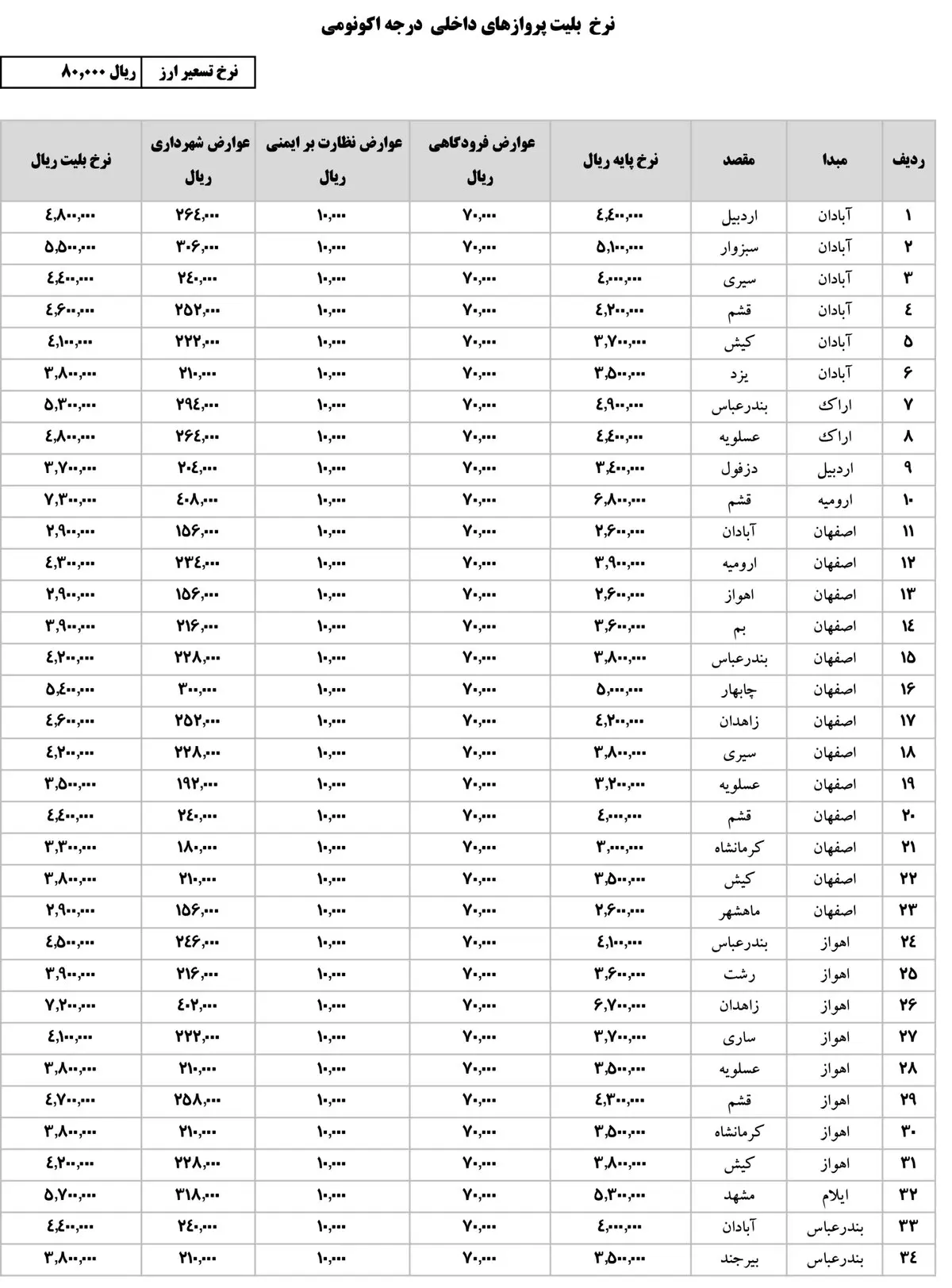 اعلام نرخ ثابت بلیت برای پروازهای داخلی تا پایان مهر