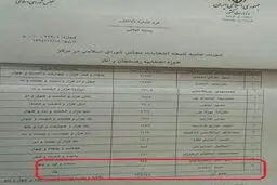 کاندیدای یک رایی در رفسنجان +عکس
