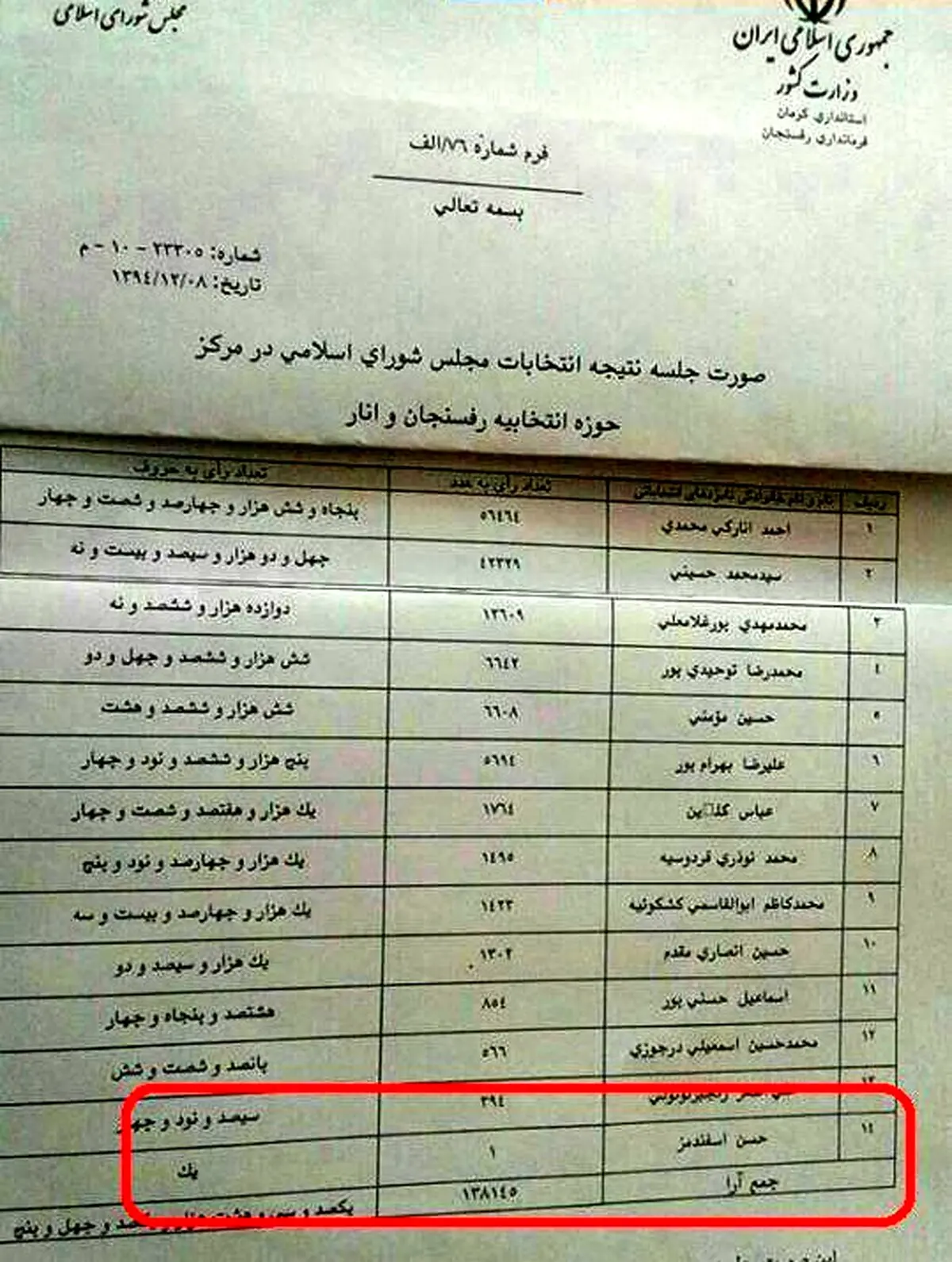 کاندیدای یک رایی در رفسنجان +عکس