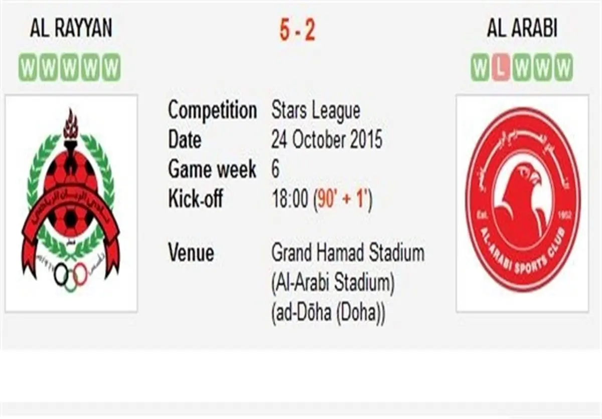 شکست یاران دژاگه در ال‌کلاسیکو قطر