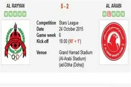 شکست یاران دژاگه در ال‌کلاسیکو قطر