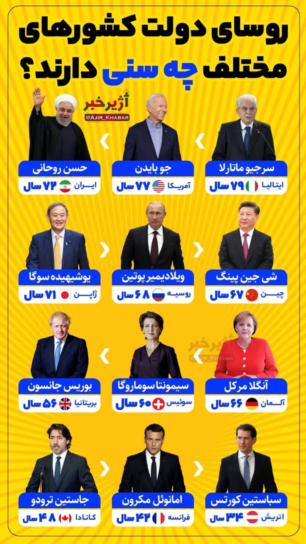 سن دولت مردان جهان+اینفوگرافیک