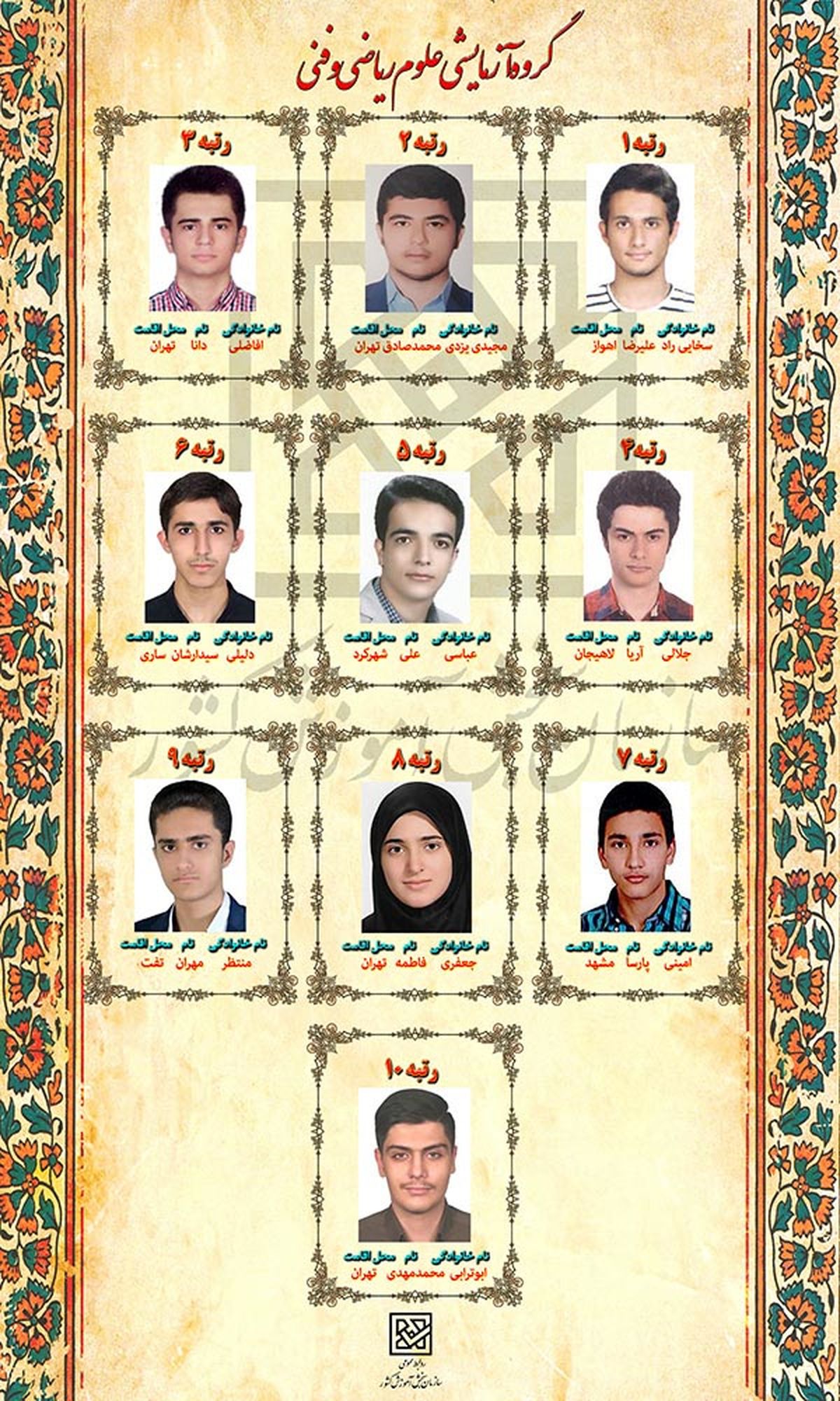اسامی نفرات برتر کنکور سراسری ۹۸ اعلام شد + عکس
