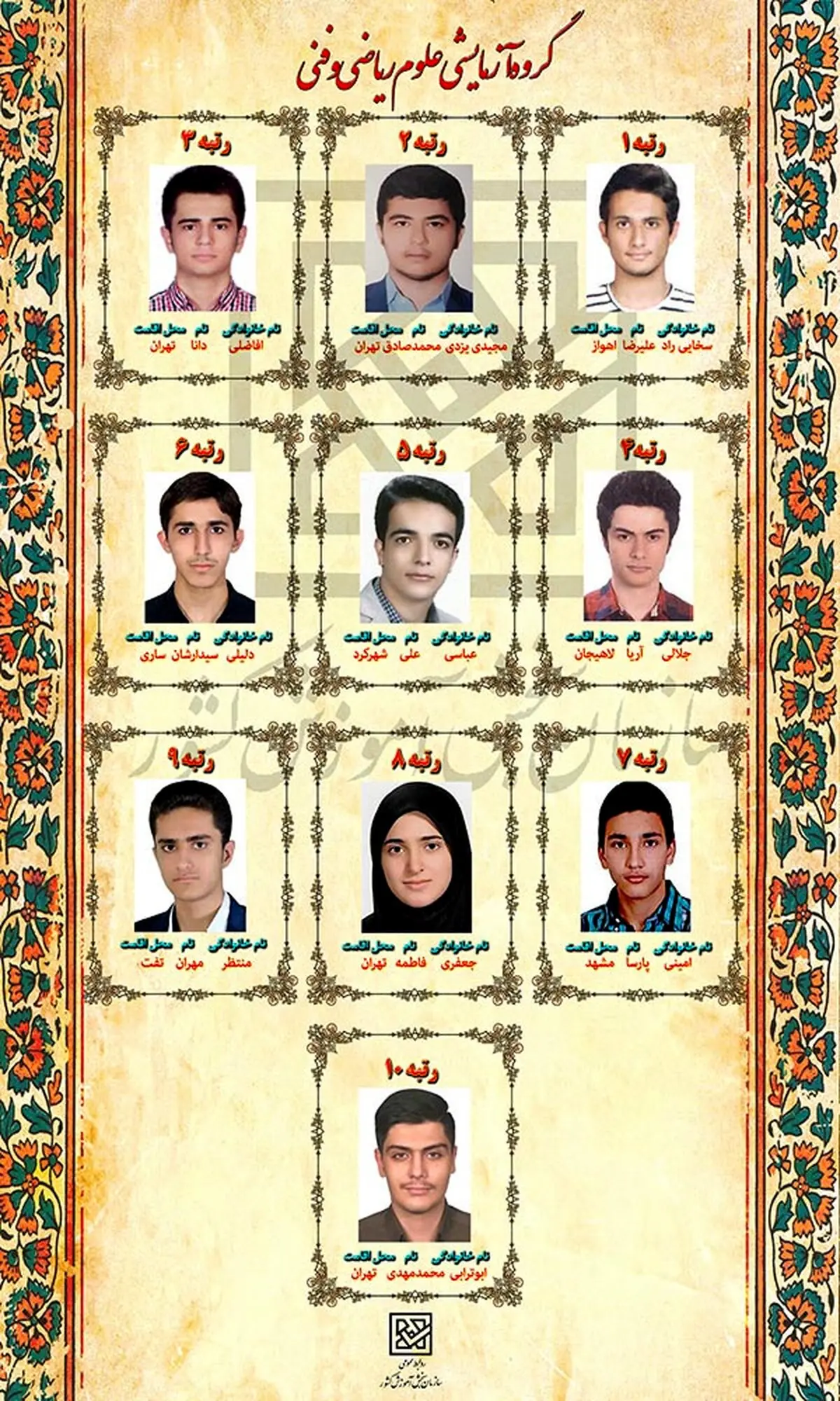 اسامی نفرات برتر کنکور سراسری ۹۸ اعلام شد + عکس