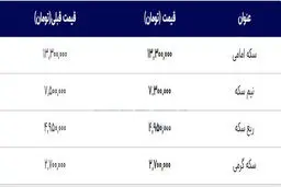 قیمت طلا و سکه امروز ۸ آبان ۹۹ + جدول