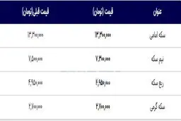 قیمت طلا و سکه امروز ۸ آبان ۹۹ + جدول