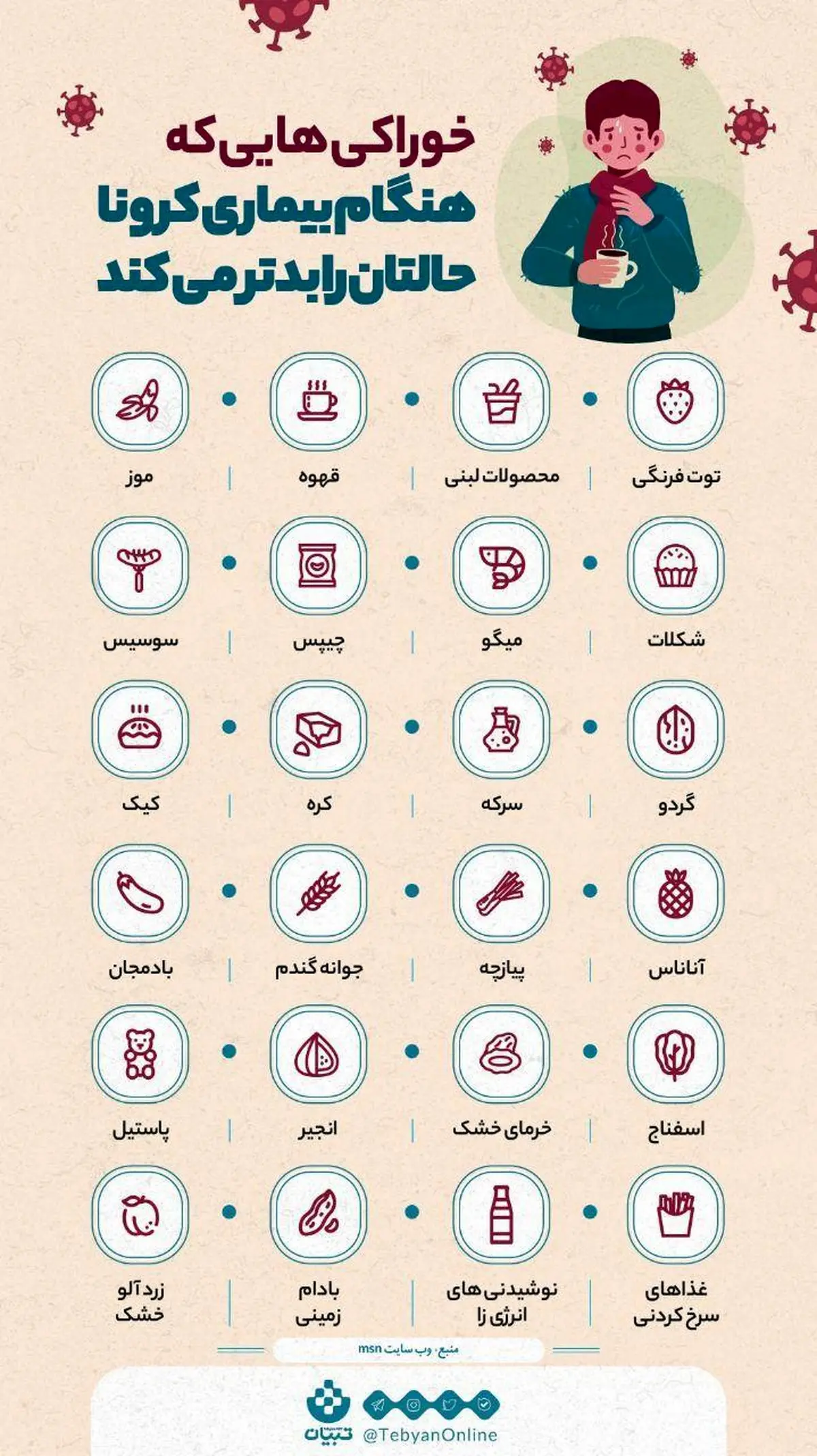 خوردن این خوراکی‌ها حال بیماران کرونایی را بدتر می‌کند + اینفوگرافی