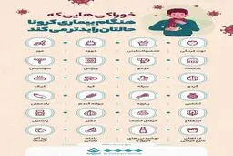 خوردن این خوراکی‌ها حال بیماران کرونایی را بدتر می‌کند + اینفوگرافی