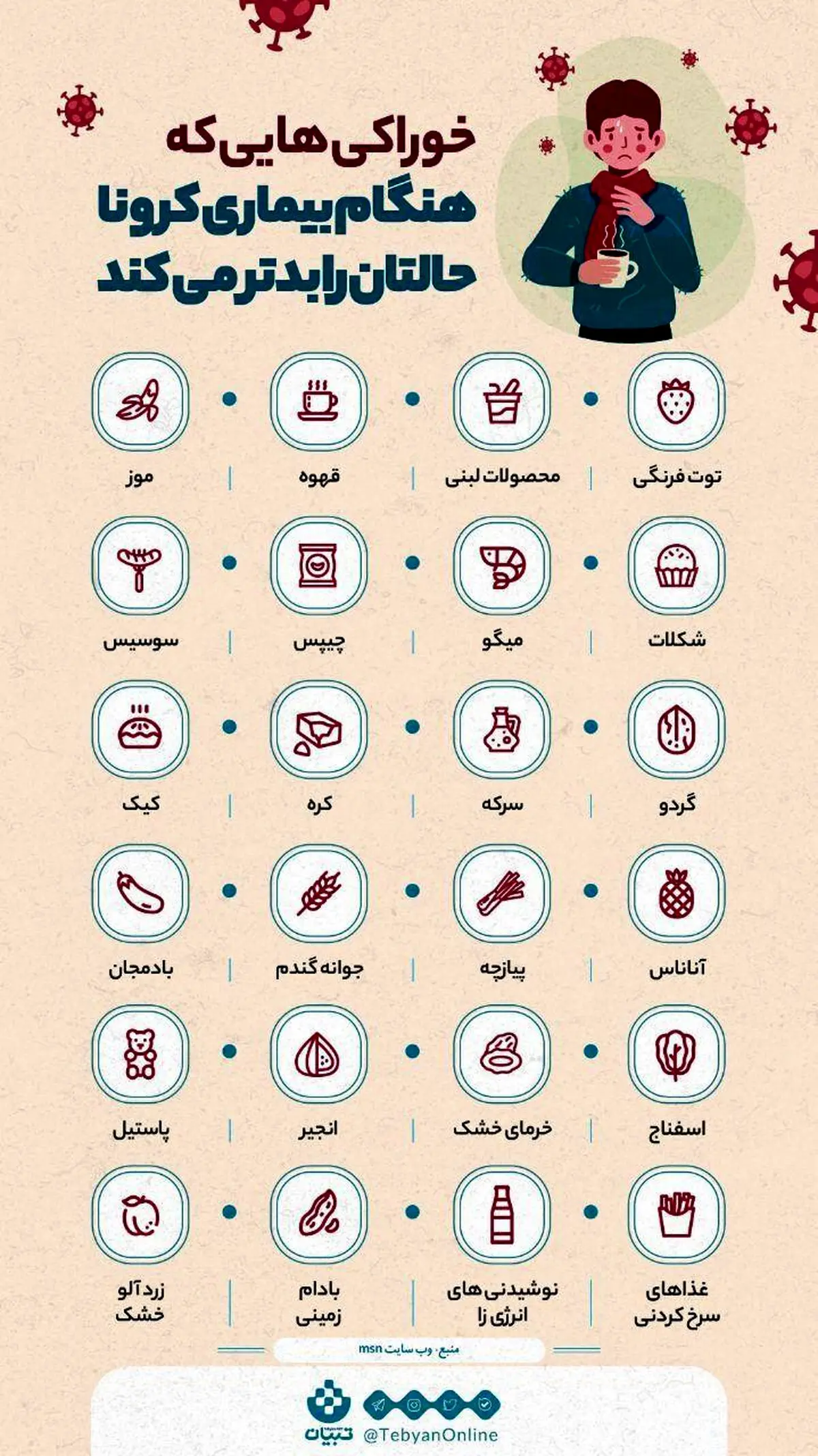 خوردن این خوراکی‌ها حال بیماران کرونایی را بدتر می‌کند + اینفوگرافی