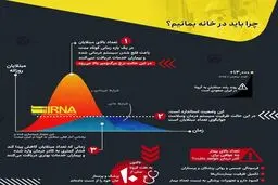 چرا باید در خانه بمانیم؟ + اینفوگرافی