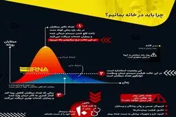 چرا باید در خانه بمانیم؟ + اینفوگرافی