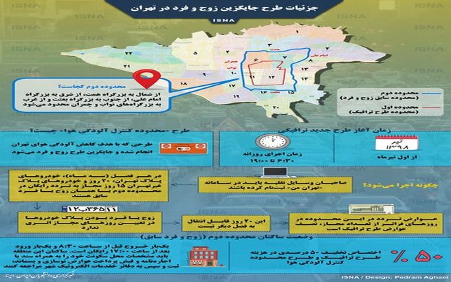 اینفوگرافی: کامل ترین جزئیات طرح جایگزین زوج و فرد در تهران