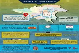 اینفوگرافی: کامل ترین جزئیات طرح جایگزین زوج و فرد در تهران