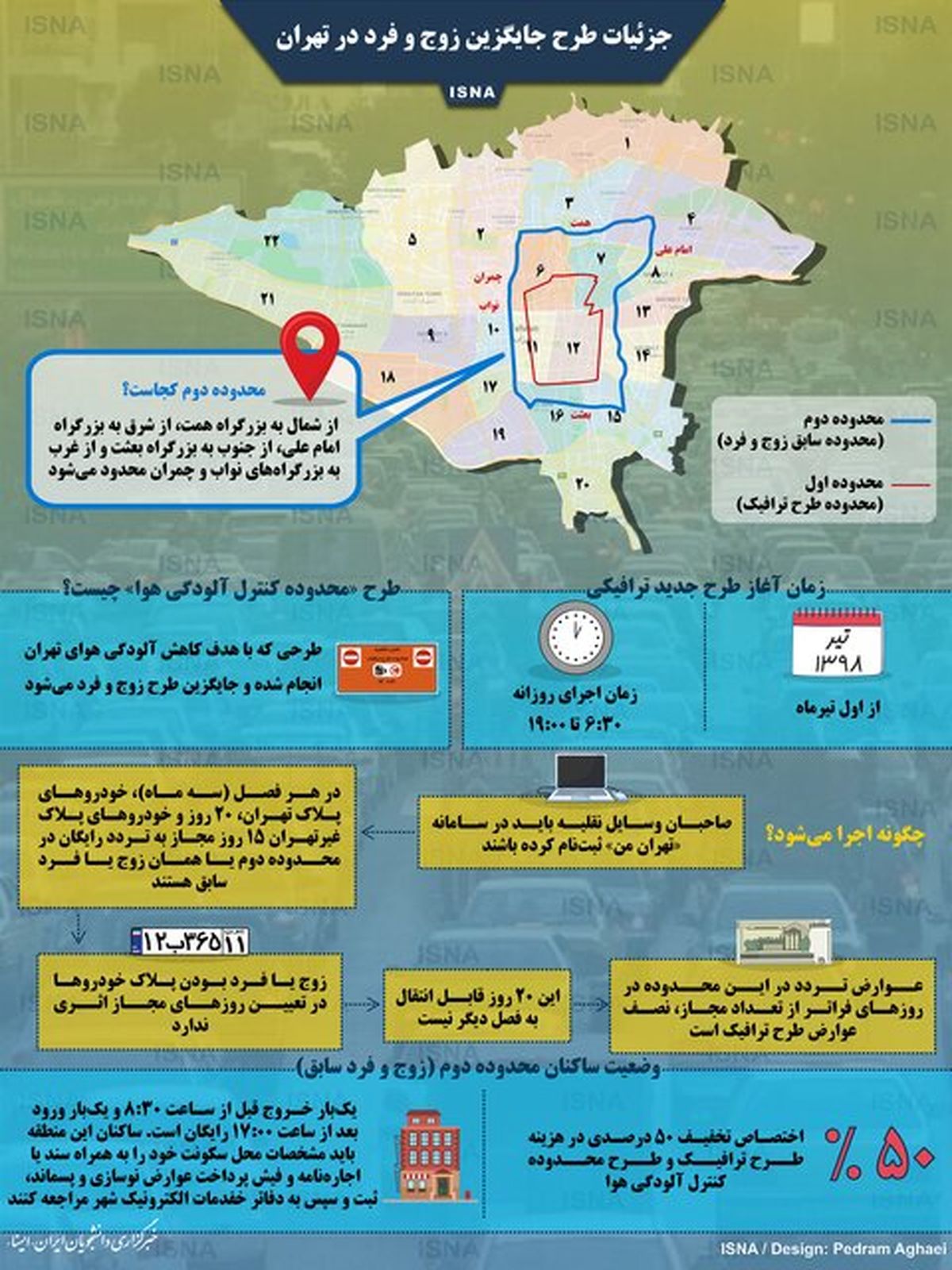 اینفوگرافی: کامل ترین جزئیات طرح جایگزین زوج و فرد در تهران