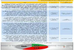 پیش بینی بورس امروز (۹۹/۱۲/۰۳)