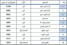 جدول /پرتردد ترین محورهای کشور