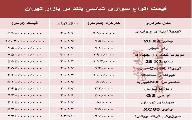 قیمت انواع سواری‌های شاسی بلند در بازار تهران + جدول