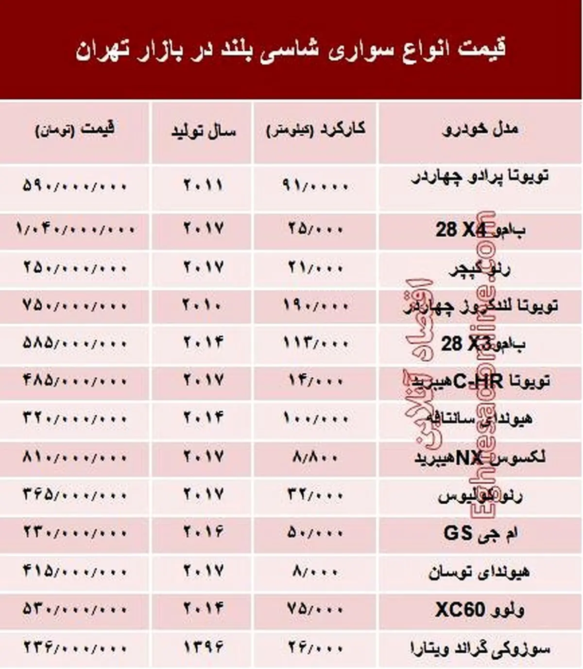 قیمت انواع سواری‌های شاسی بلند در بازار تهران + جدول