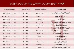 قیمت انواع سواری‌های شاسی بلند در بازار تهران + جدول