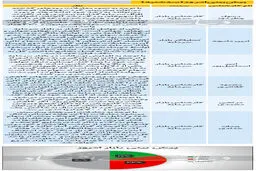 پیش بینی حساس از بورس امروز (۹۹/۱۰/۰۲)