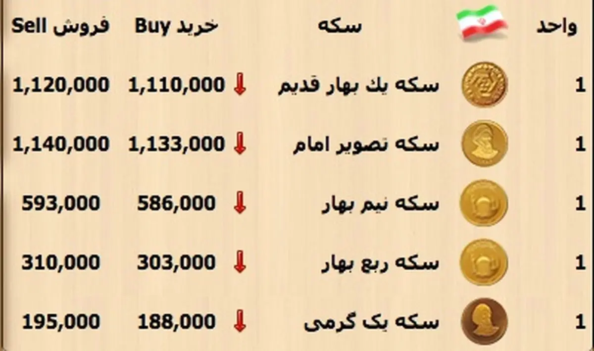كاهش 5 هزارتومني قيمت سكه