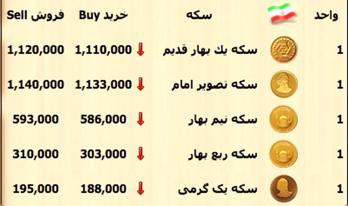 كاهش 5 هزارتومني قيمت سكه