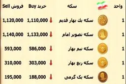 كاهش 5 هزارتومني قيمت سكه