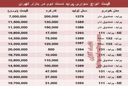 جدول/ پراید دست دوم در بازار چند؟