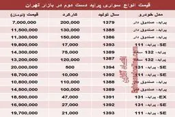 جدول/ پراید دست دوم در بازار چند؟