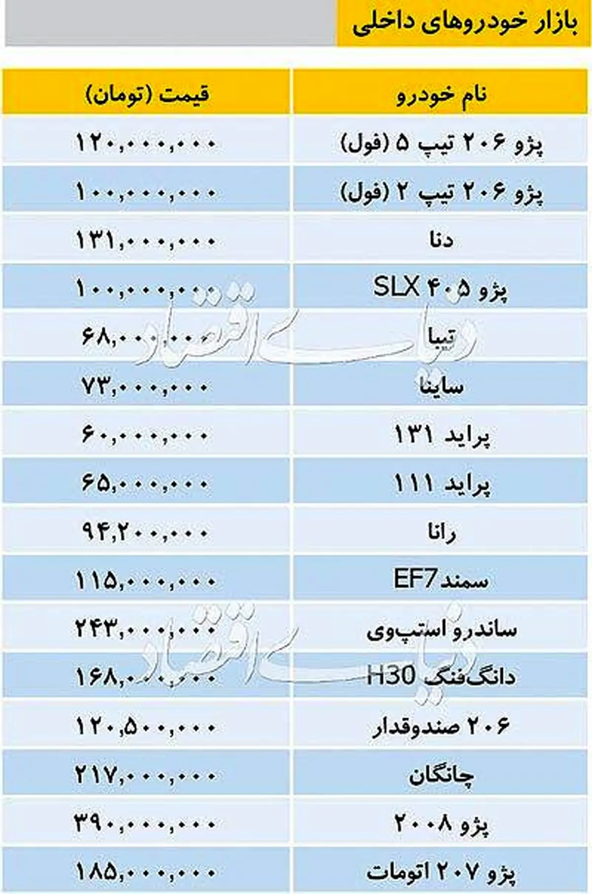 تازه‌ترین قیمت خودروهای داخلی در بازار
