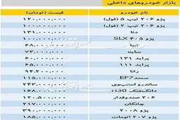 تازه‌ترین قیمت خودروهای داخلی در بازار