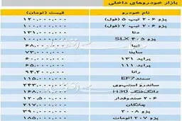 تازه‌ترین قیمت خودروهای داخلی در بازار
