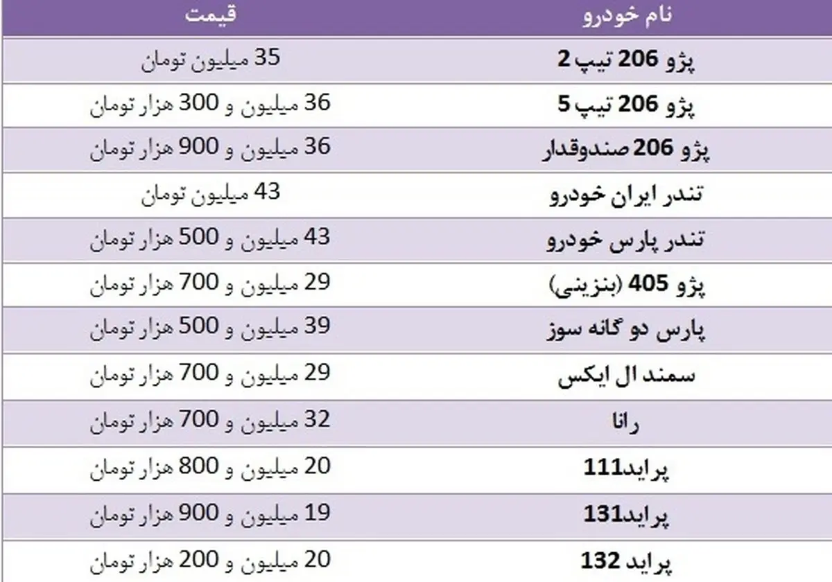 رکود تا آخرین روزهای پاییزی با بازار خودرو راه آمد/ جدول قیمت خودروهای داخلی/پراید ثابت ماند