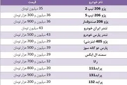 رکود تا آخرین روزهای پاییزی با بازار خودرو راه آمد/ جدول قیمت خودروهای داخلی/پراید ثابت ماند
