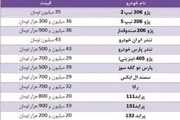 رکود تا آخرین روزهای پاییزی با بازار خودرو راه آمد/ جدول قیمت خودروهای داخلی/پراید ثابت ماند