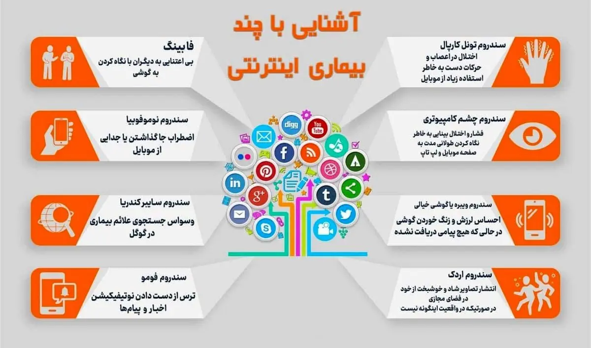 چند بیماری اینترنتی+اینفوگرافیک
