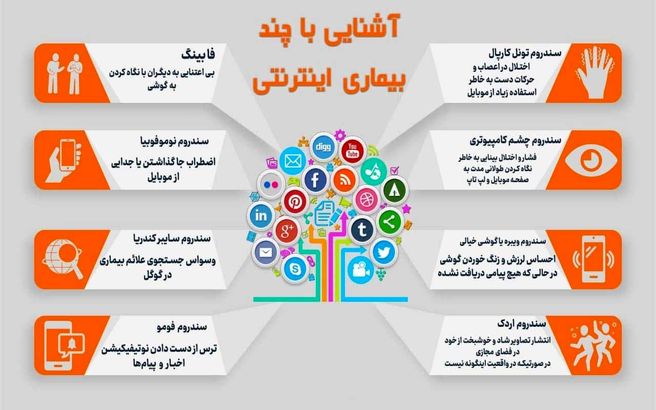 چند بیماری اینترنتی+اینفوگرافیک