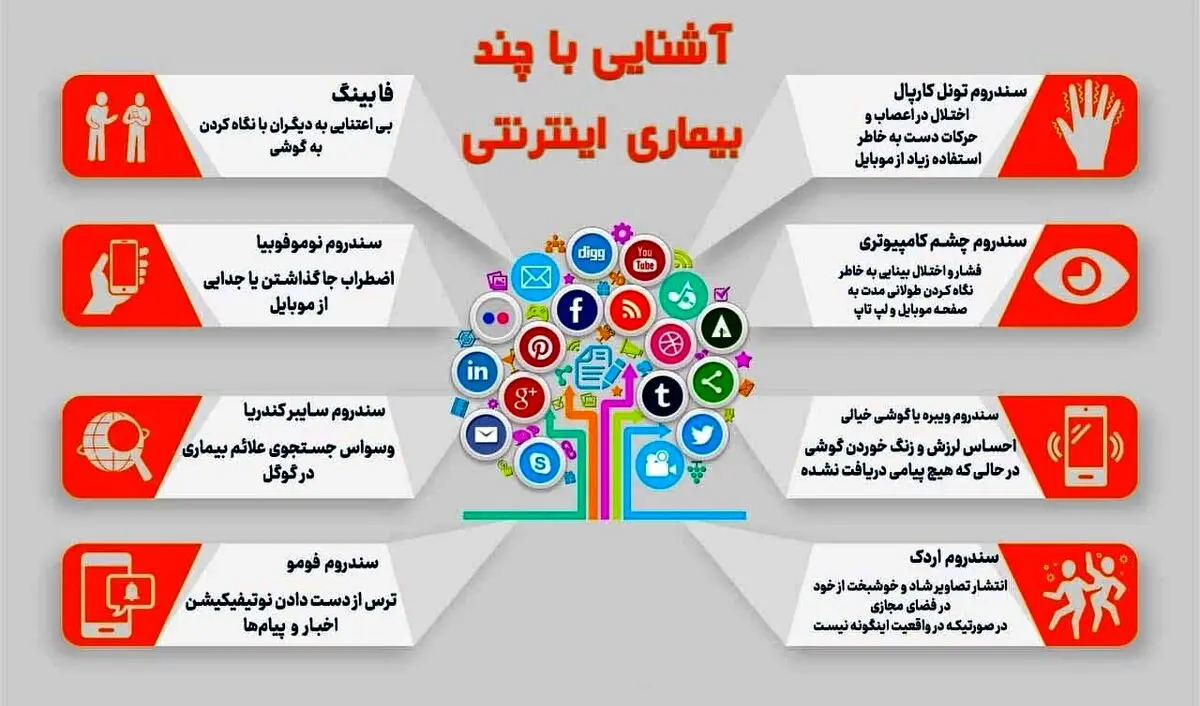 چند بیماری اینترنتی+اینفوگرافیک