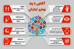 چند بیماری اینترنتی+اینفوگرافیک