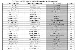 آخرین قیمت خودرو در بازار امروز 14 آبان / ماشین هم گران شد + جدول