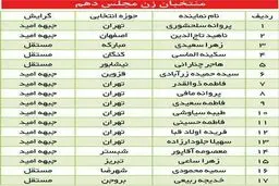 بازماندن همه 9 نماینده زن از مجلس دهم