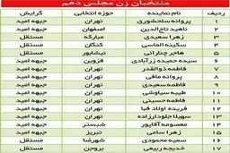 بازماندن همه 9 نماینده زن از مجلس دهم